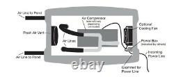 Armoire de ventilation extérieure EasyPro SC25F1 étanche aux intempéries avec ventilateur 115V installé
