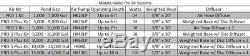 Matala Air Pro 3 Plus Étang Kit Comprend Une Pompe D'aération, Tuyau D'air Et Diffuseur